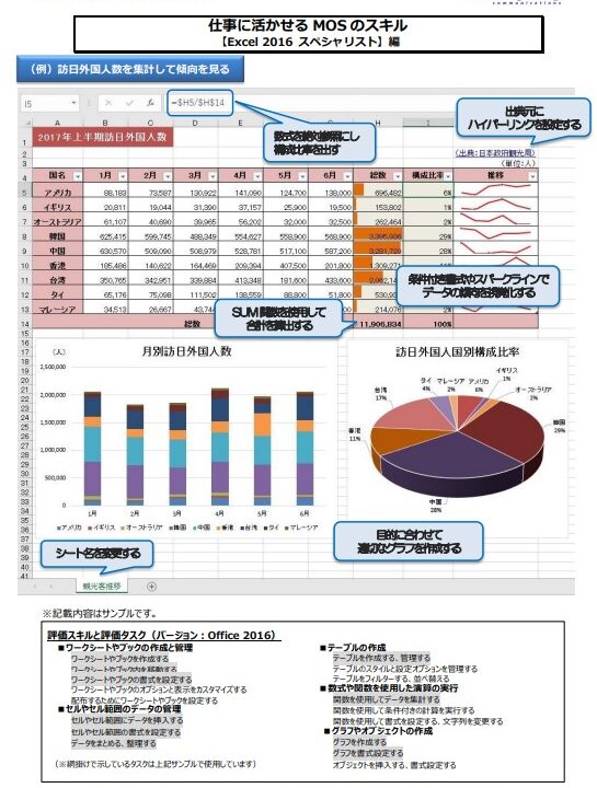 mos excel 2013 エキスパート 難易 度 download